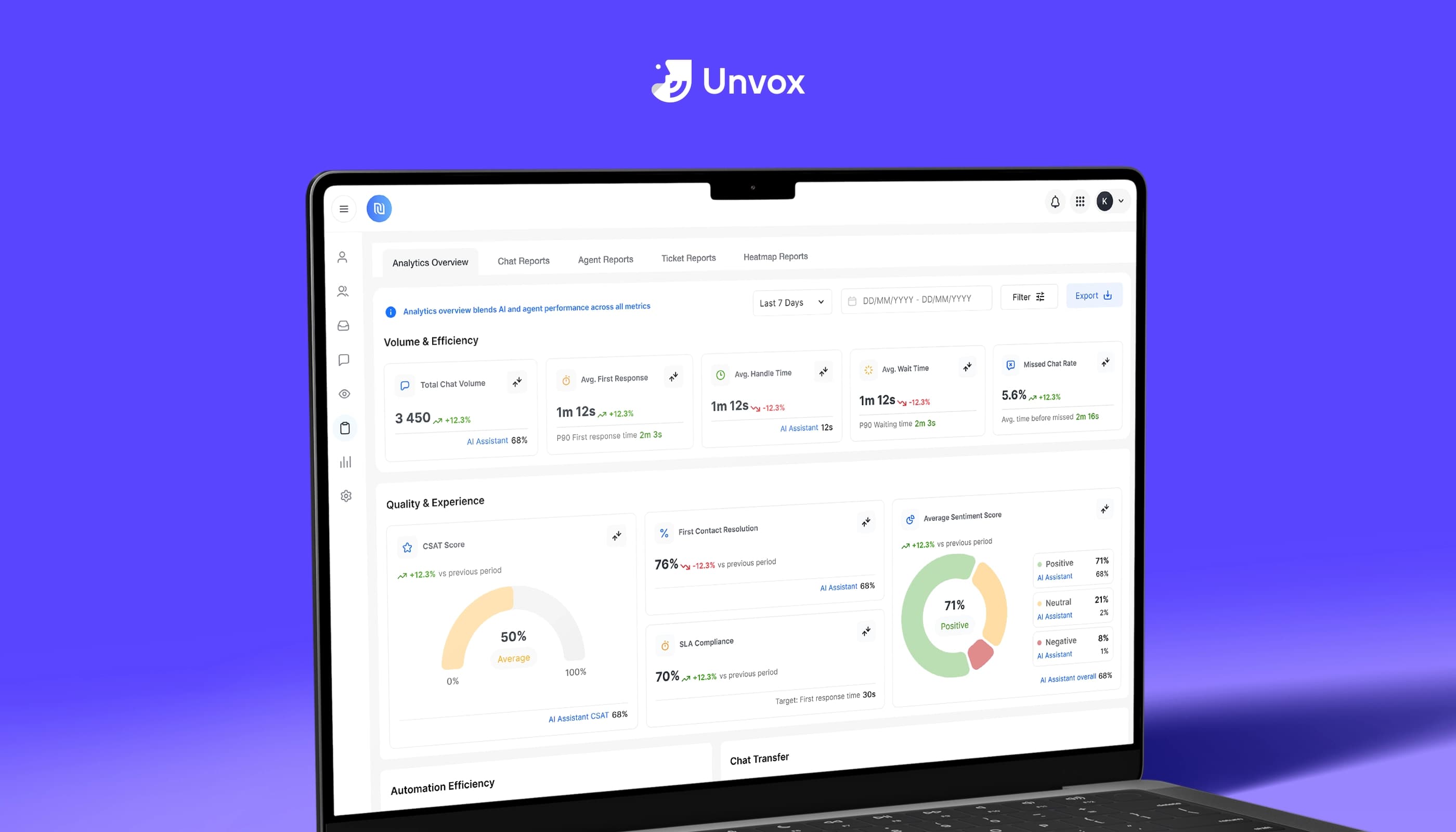 Unvox